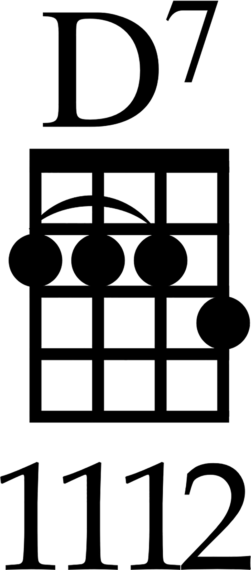 10 Beginner Ukulele Chords Every Ukulele Player Needs to Know