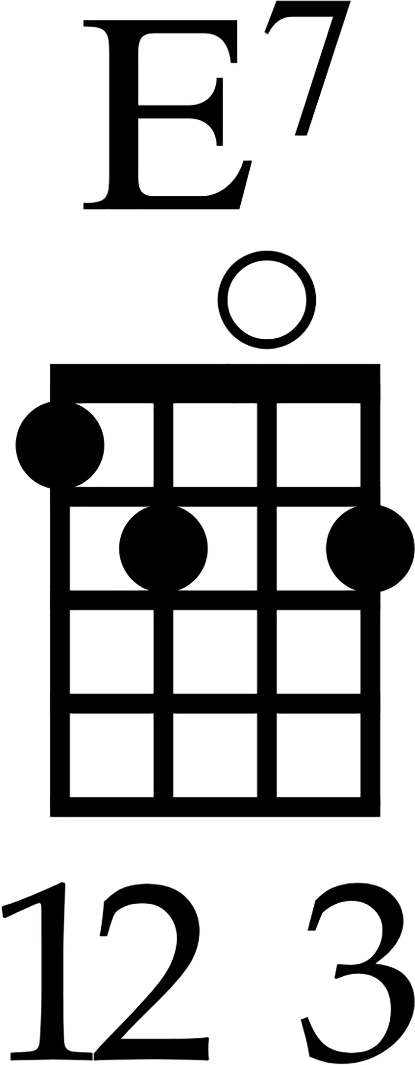 10 Beginner Ukulele Chords Every Ukulele Player Needs to Know Ukulele