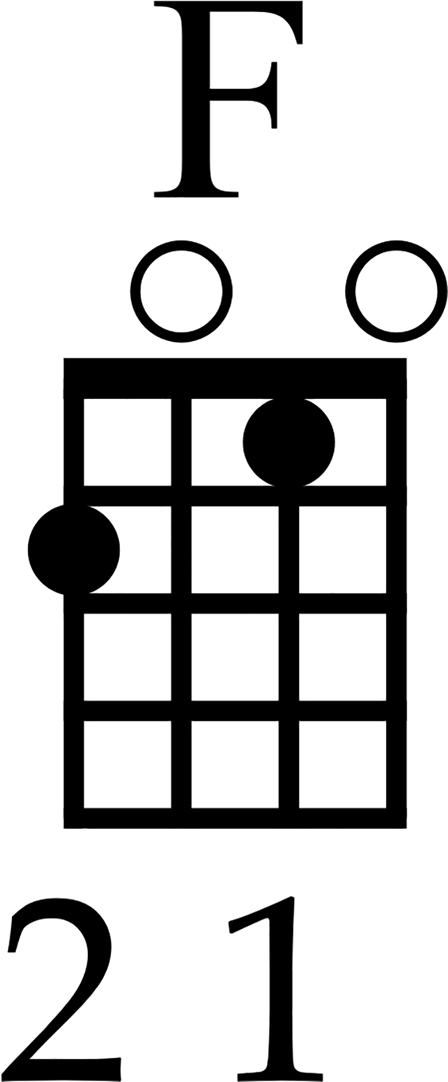 10 Beginner Ukulele Chords Every Ukulele Player Needs to Know Ukulele