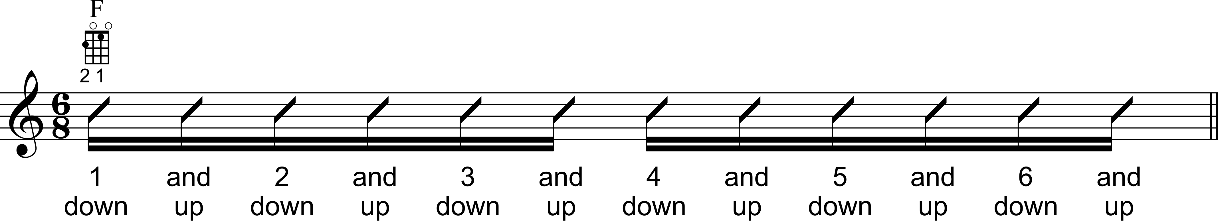 Strengthen Your 6/8 Strumming & Jam “Hallelujah” With Me on Ukulele