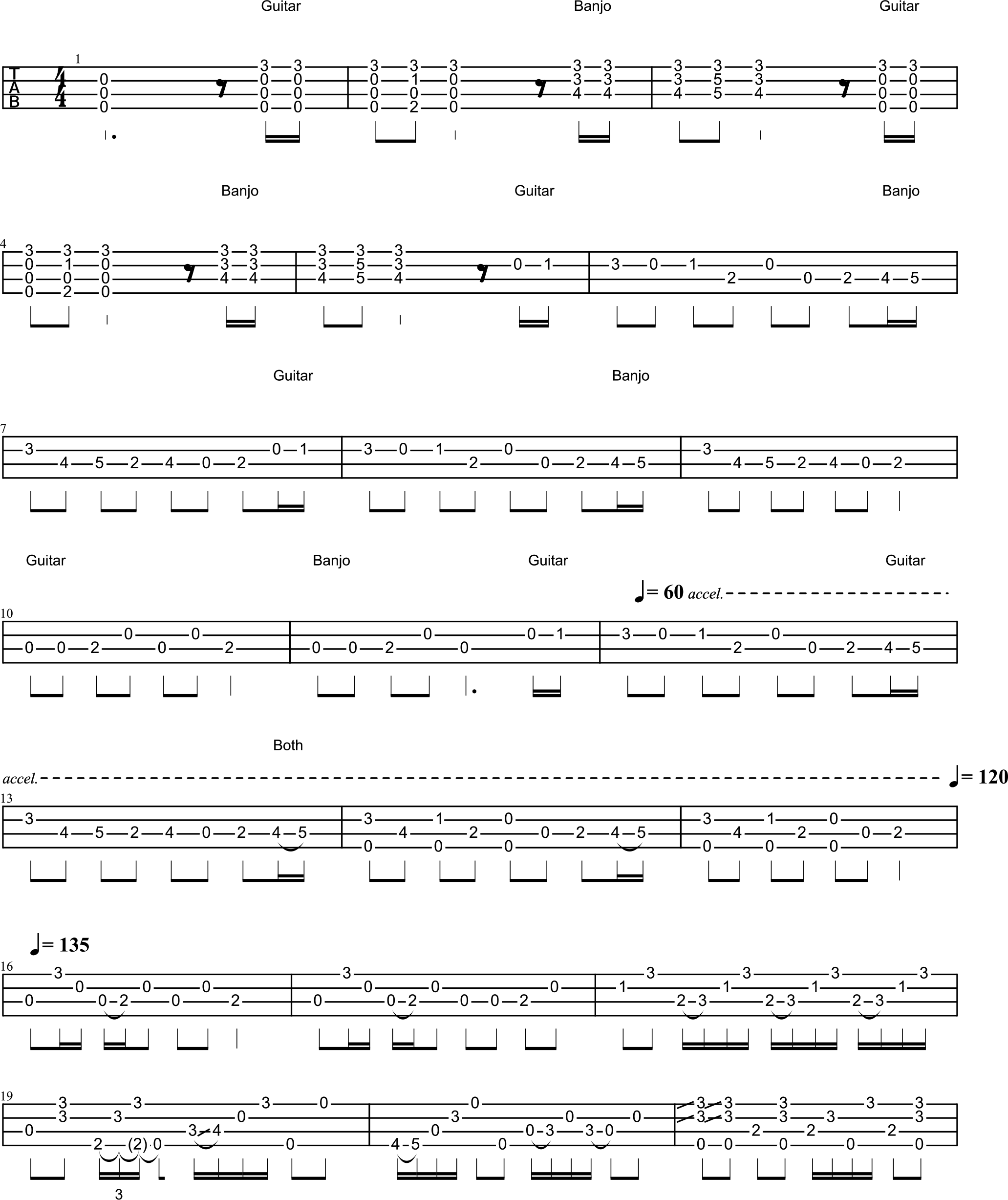 "DUELING BANJOS (VERSION 2)" Ukulele Tabs by Misc Soundtracks on UkuTabs