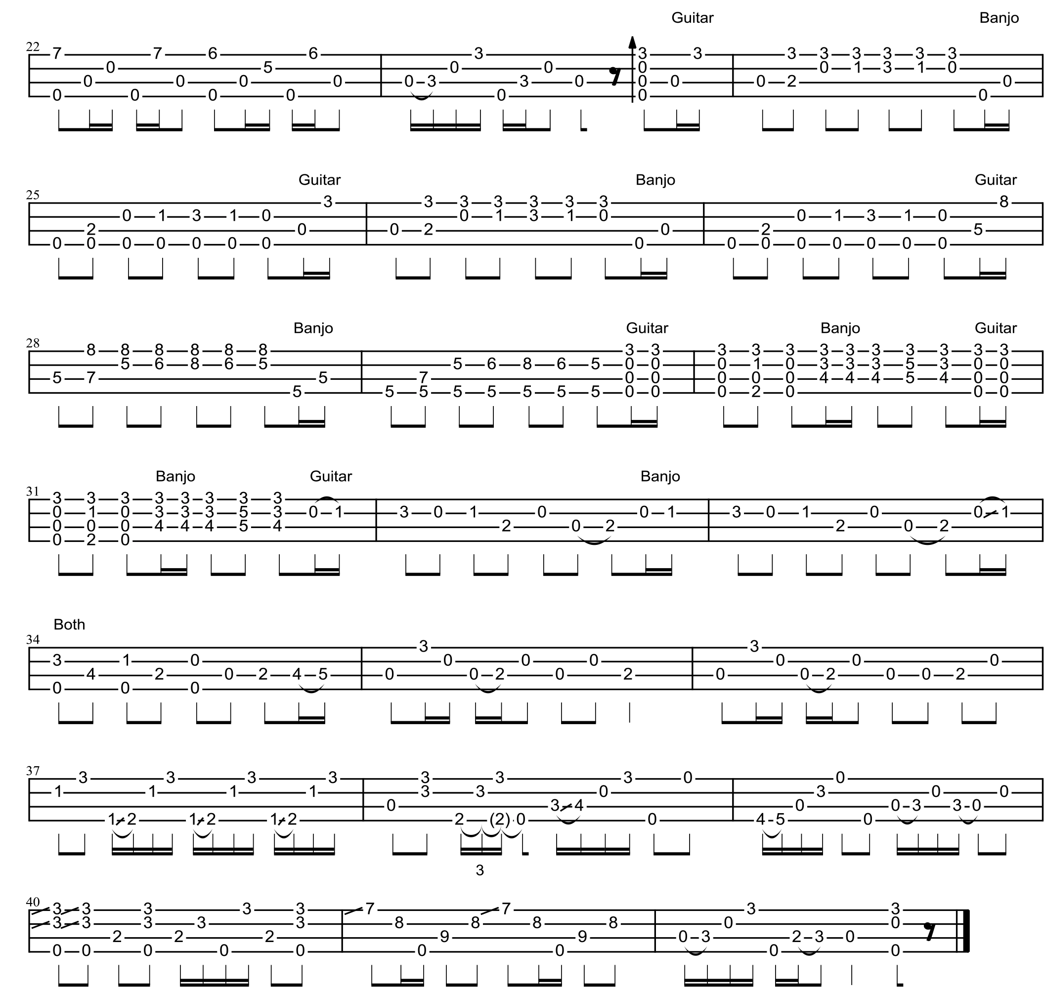 "DUELING BANJOS (VERSION 2)" Ukulele Tabs by Misc Soundtracks on UkuTabs