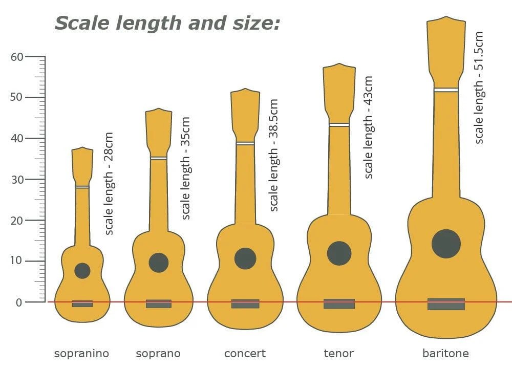 Baritone ukulele, why you should pick this black sheep! • UkuTabs