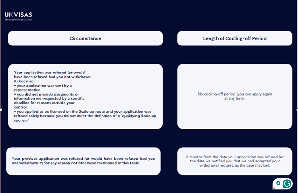 Obtaining a sponsor licence and managing any coolingoff period