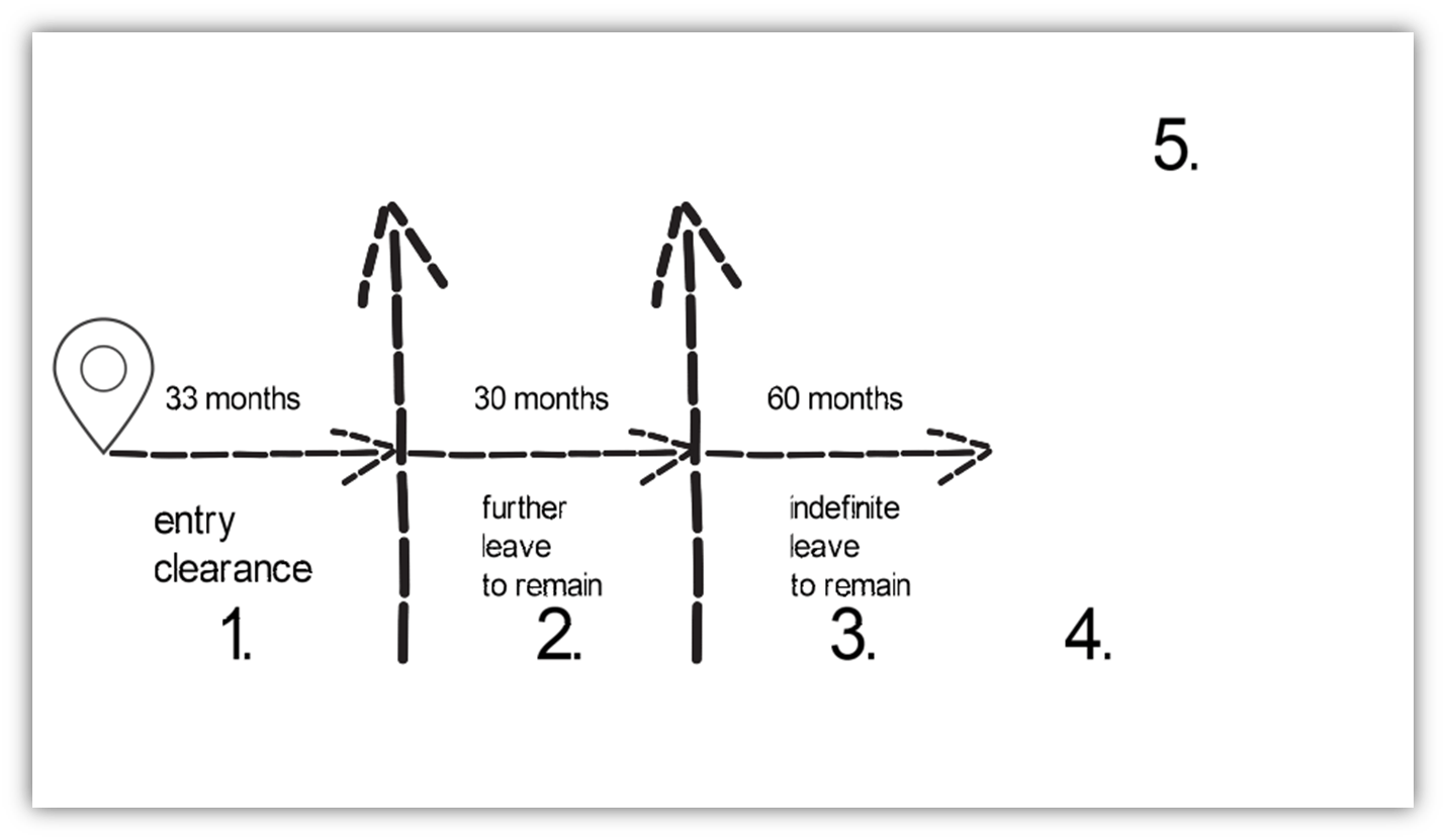 Can I get a British passport if I am married to a British Citizen? UK