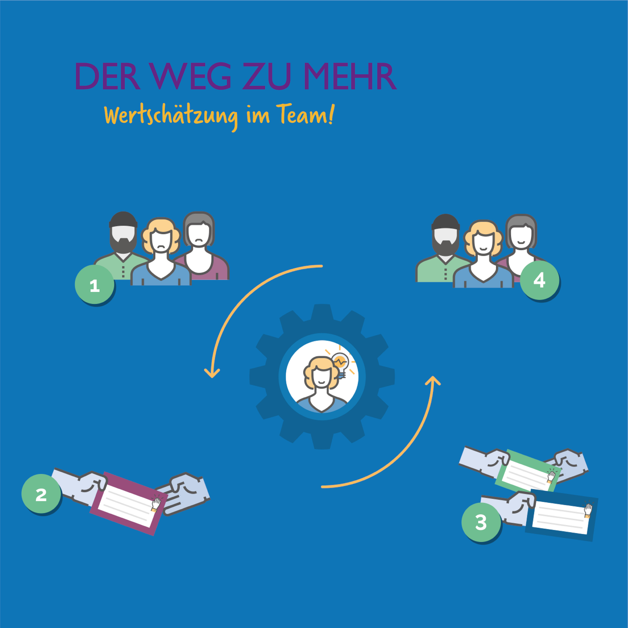 Kudos Starter Set Value Pack German Version 2 Increase Appreciation