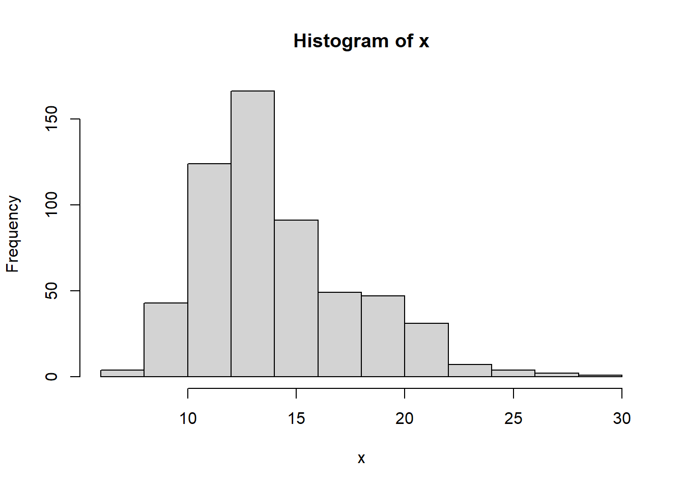 MVEN10 The Rversion of what we did in Introduction to useful