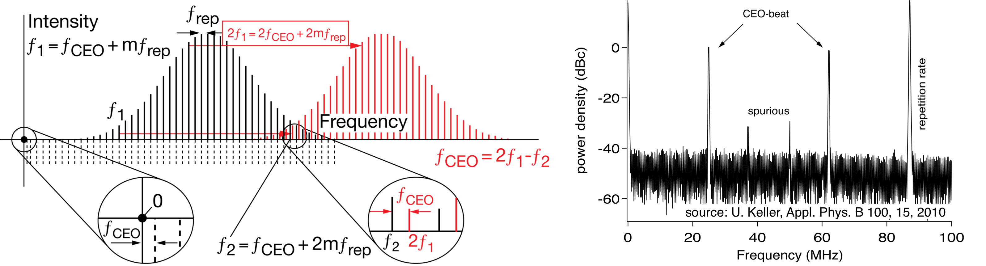 Comb stabilization Ultrafast Laser Physics ETH Zurich