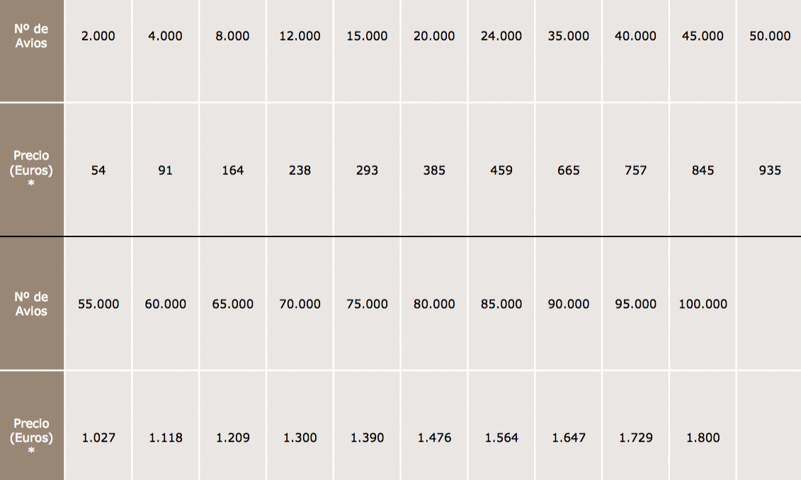 Las Mejores Formas de Acumular Avios del Programa Iberia Plus Ultima