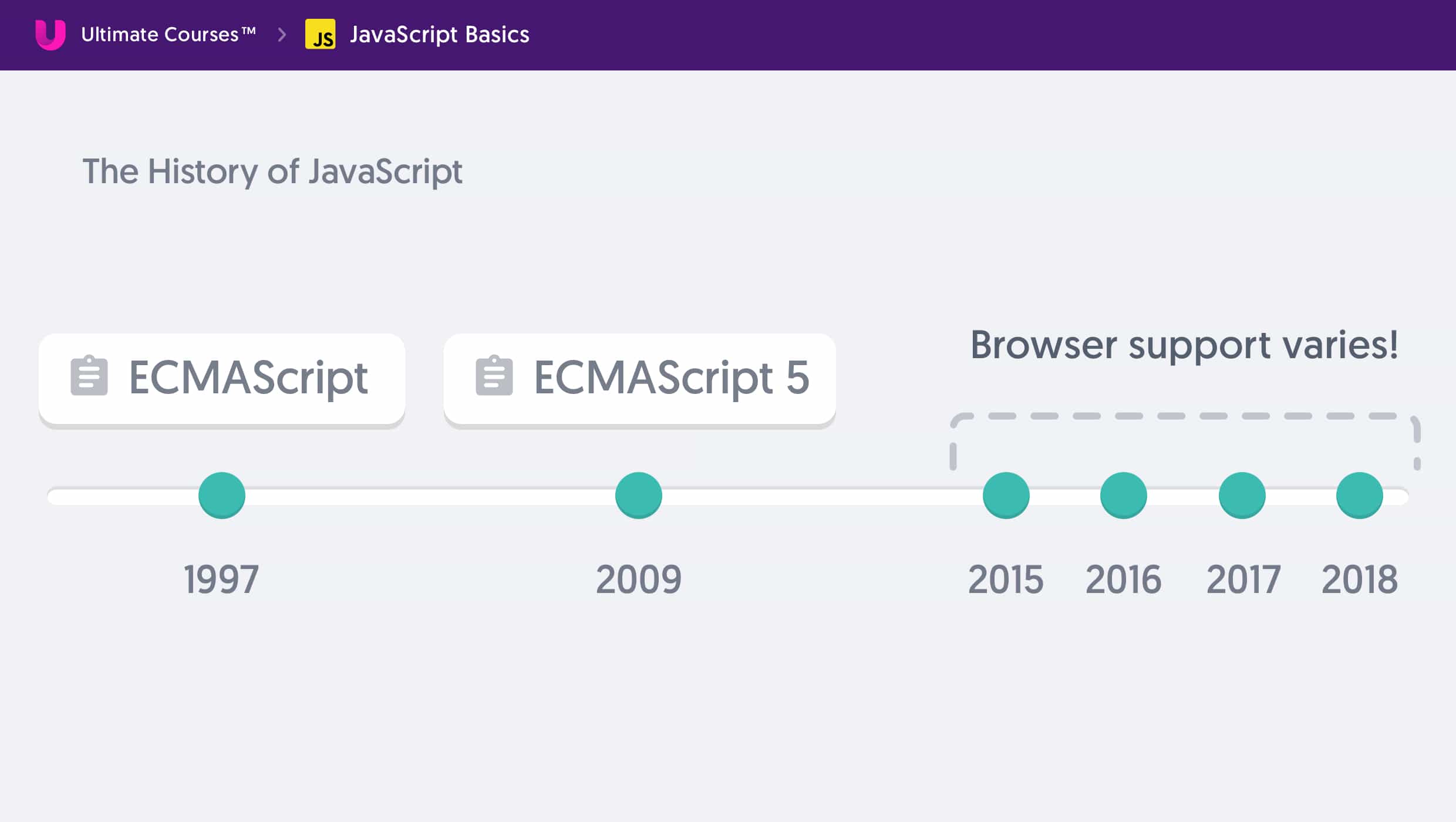 Introduction to JavaScript Complete and Modern Practices Ultimate