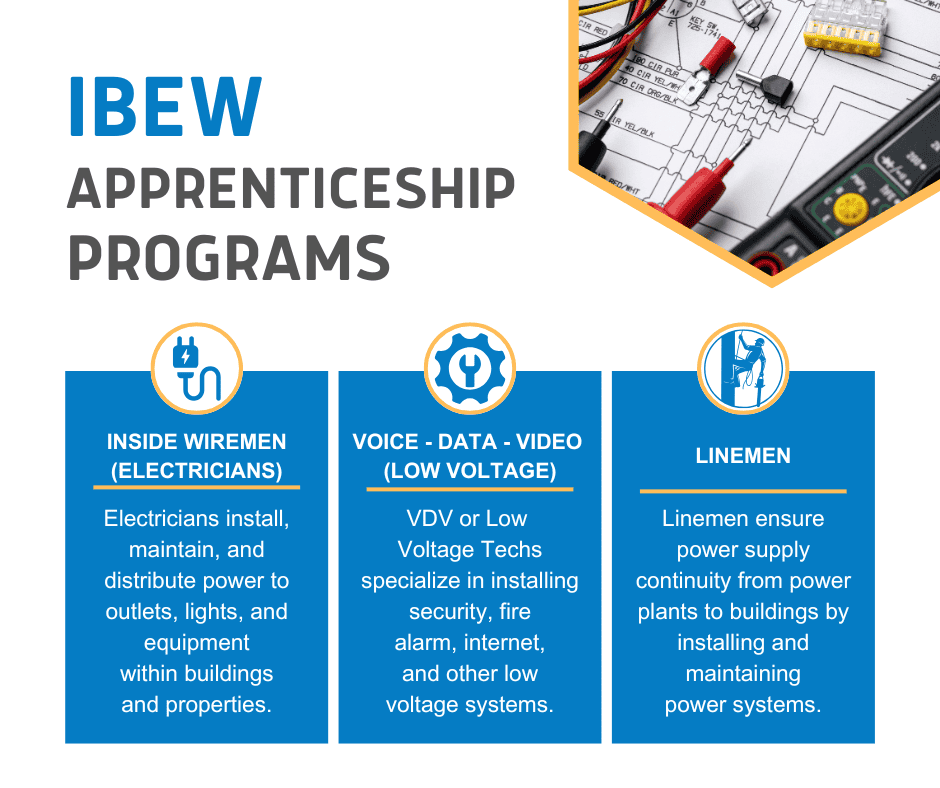 How To Join The IBEW Apprenticeship 2026