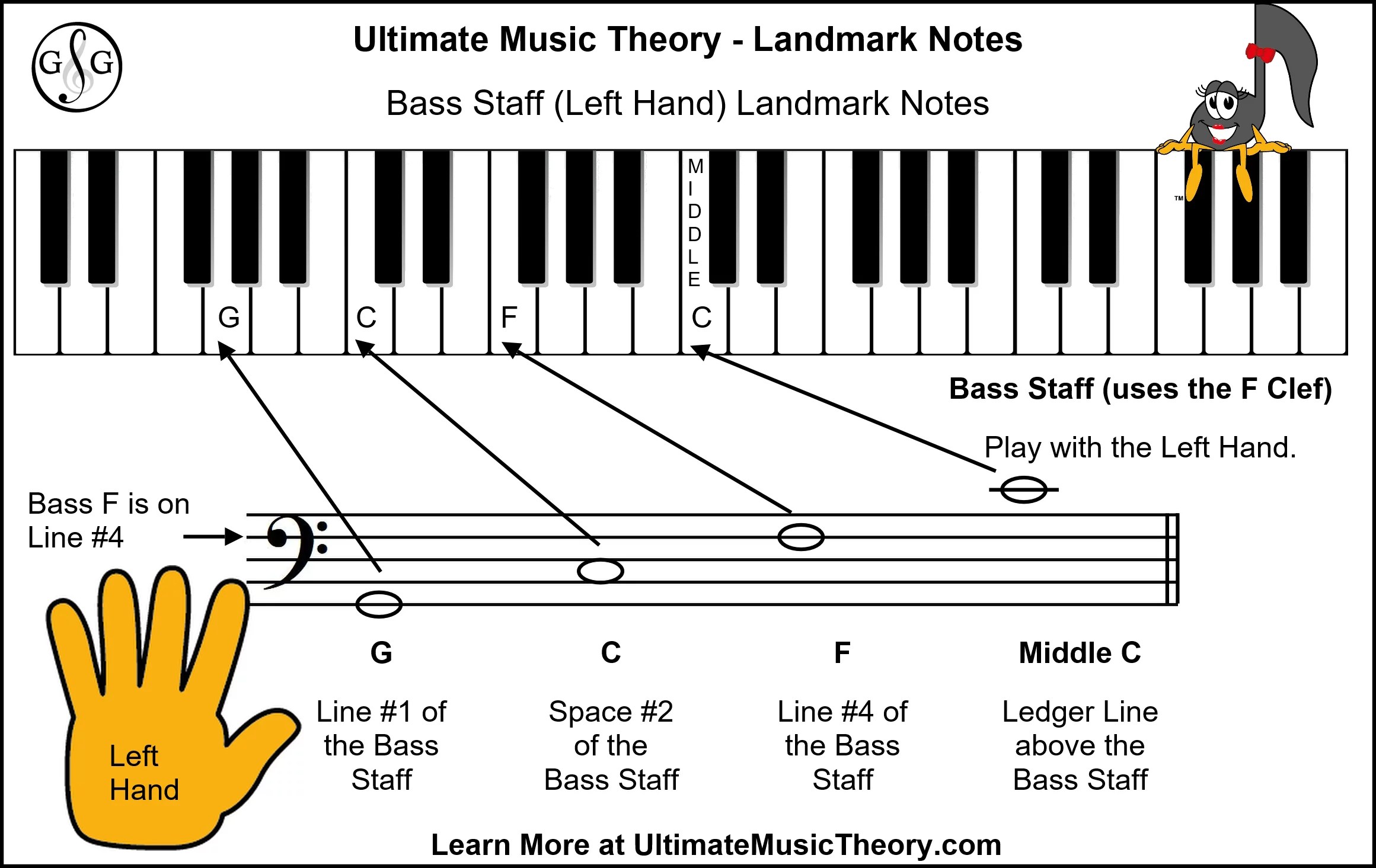 Landmark Notes Ultimate Music Theory