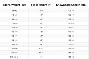 Ultimate Guide to Men’s Snowboards: Types, Sizes, and Flex