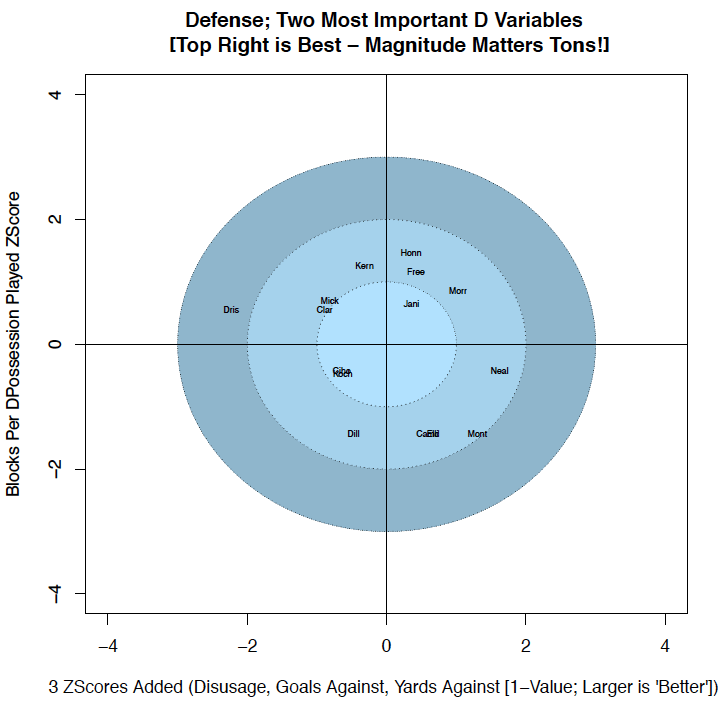 How Do We Define Good Defense? Ultiworld