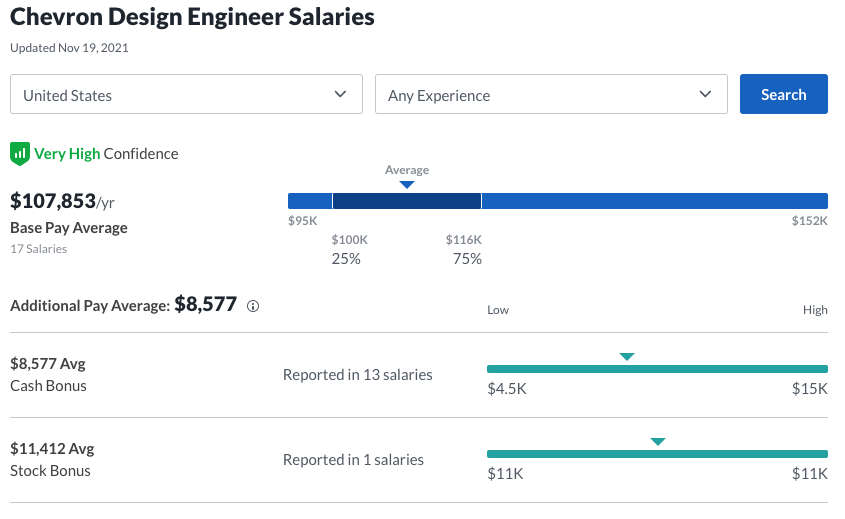 How To Get Entry Level Job In Oil and Gas ULTMECHE