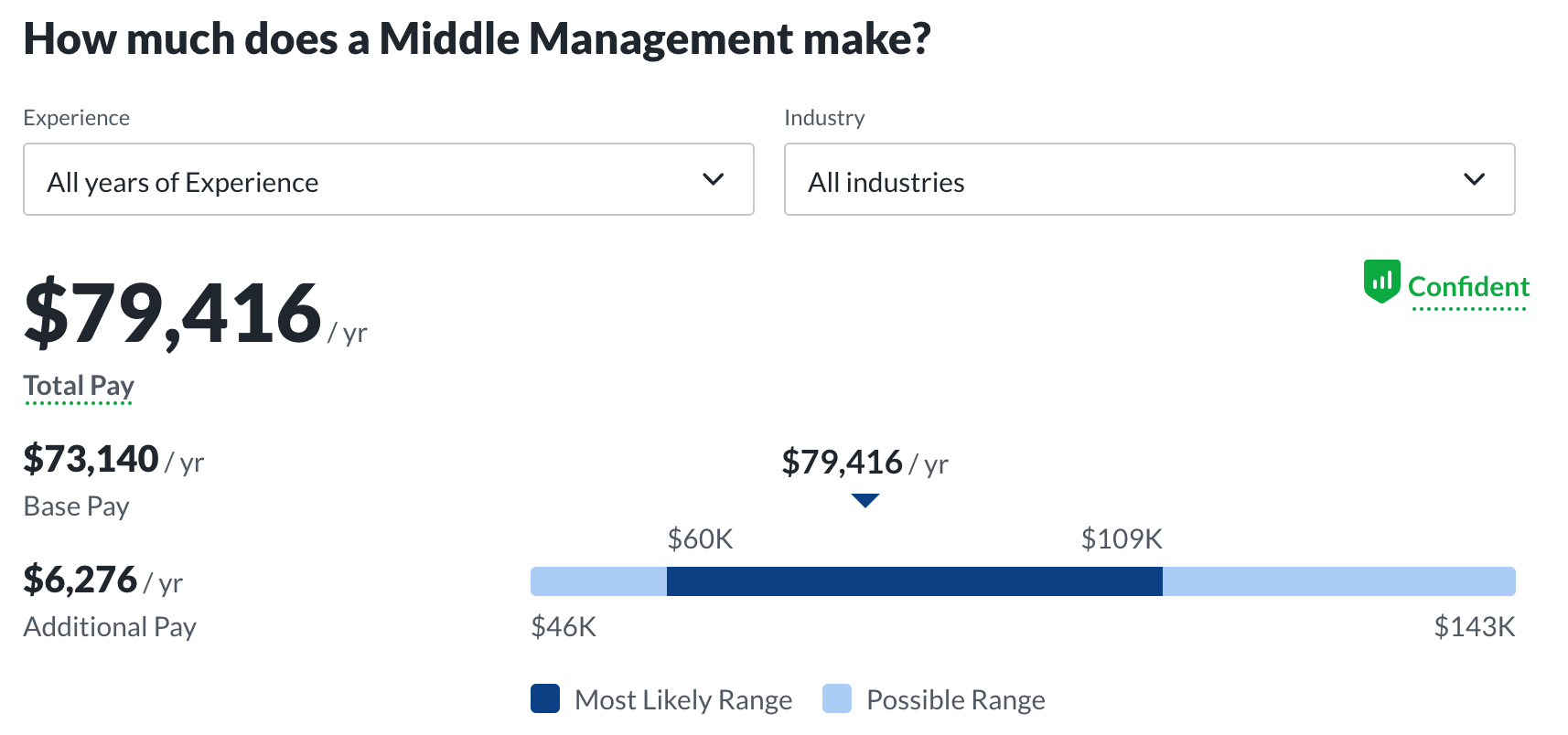 Top 10 Easy High Paying Jobs ULTMECHE