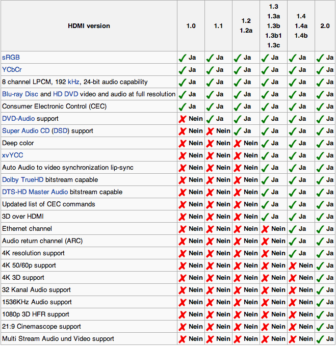 What Is Hdmi Mode In Tv at Shayne Marroquin blog