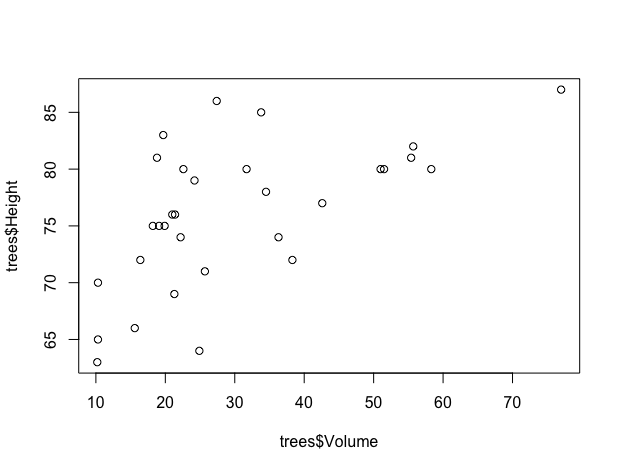 R plot 関数を使った散布図の作り方