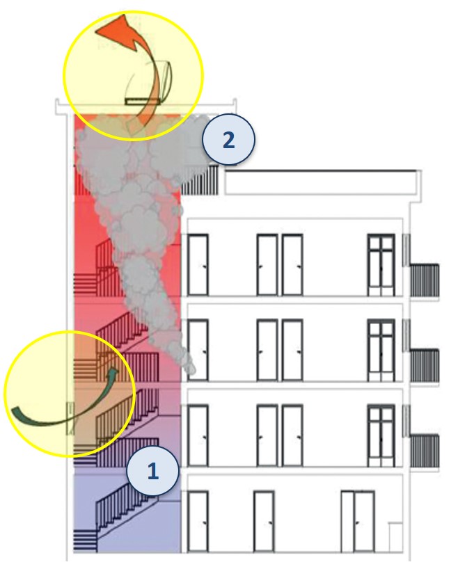 Natural smoke ventilation UCS Ultraflex Control Systems