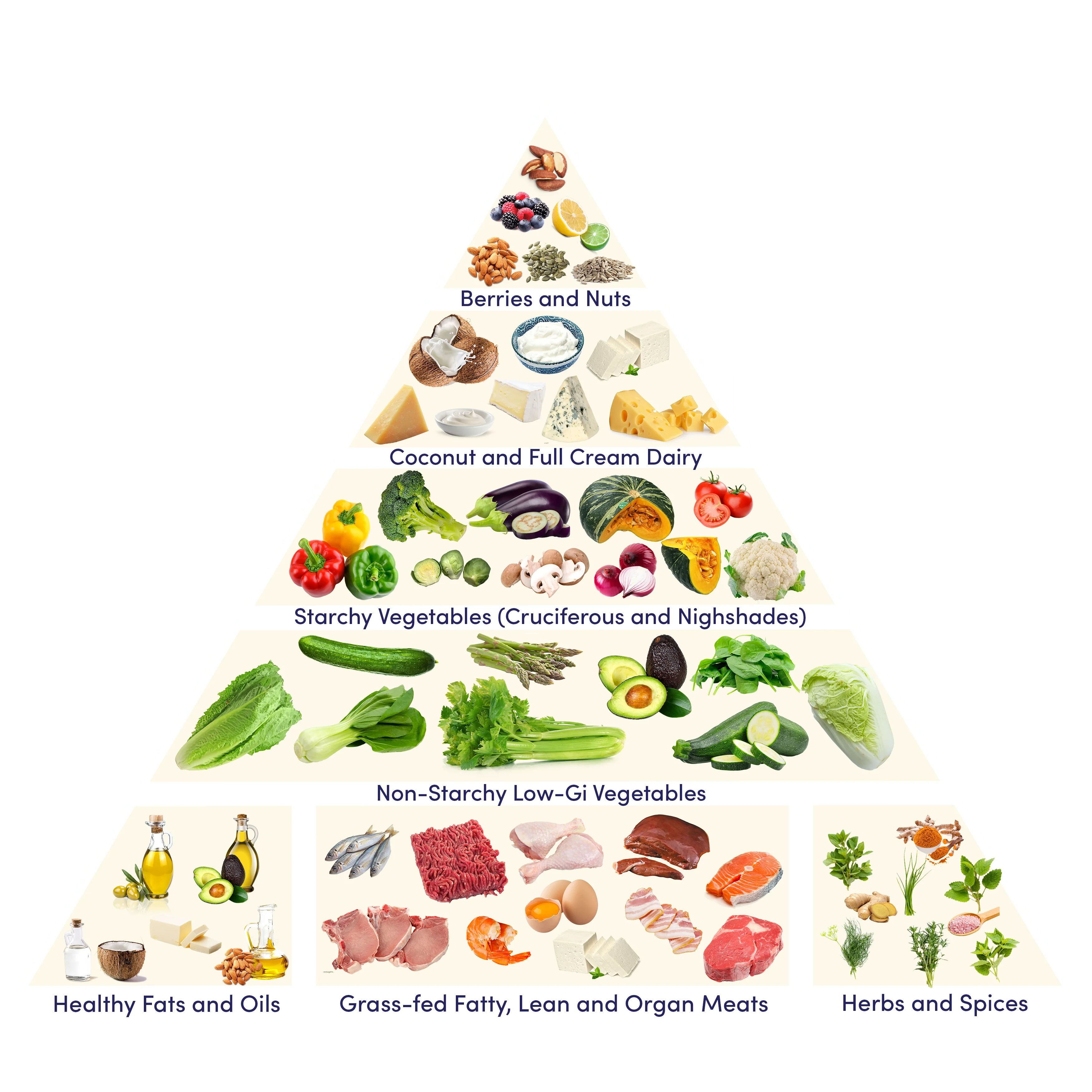 Keto Weight Loss Diet Plan & Online Weight Loss Programs Australia