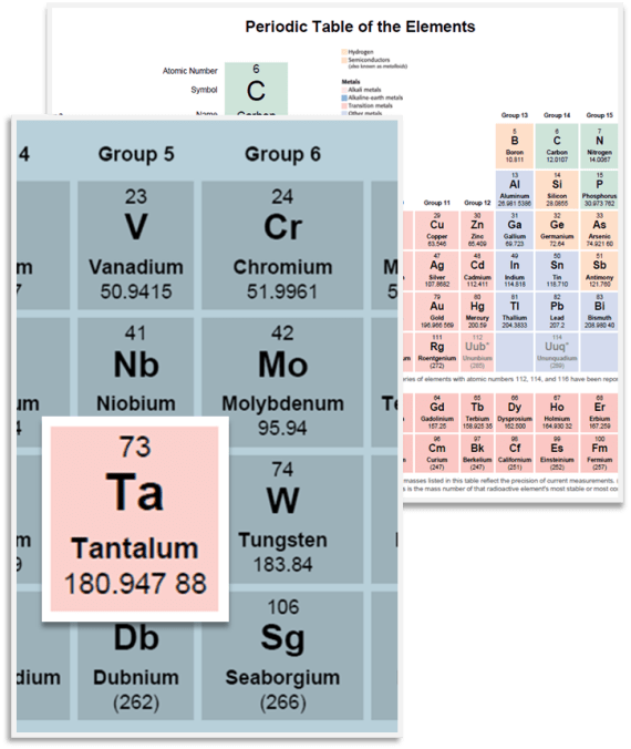 What is Tantalum Ultramet CPT