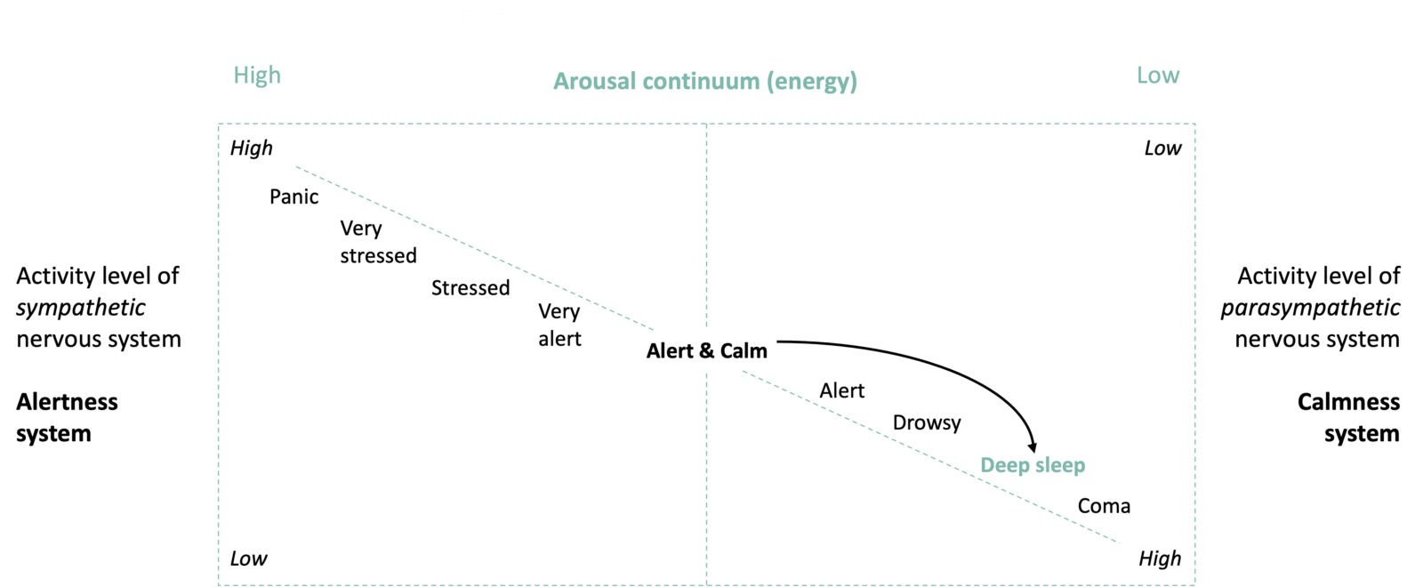 How to set up your bedroom for a great night’s sleep (Turn It Into a