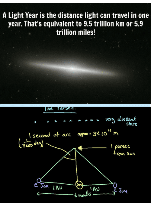 LightYearParsec Ultra Sabers