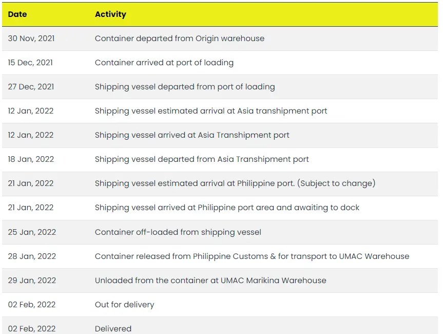 Track Your Box UMAC Tracking