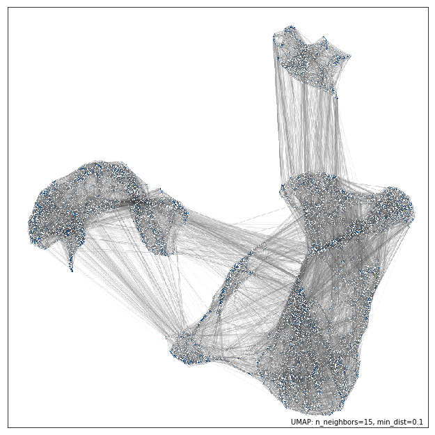 UMAP connectivity plot · Issue 6898 · satijalab/seurat · GitHub