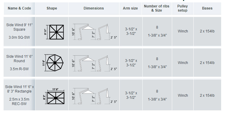Patio Umbrella Size Chart - Patio Ideas