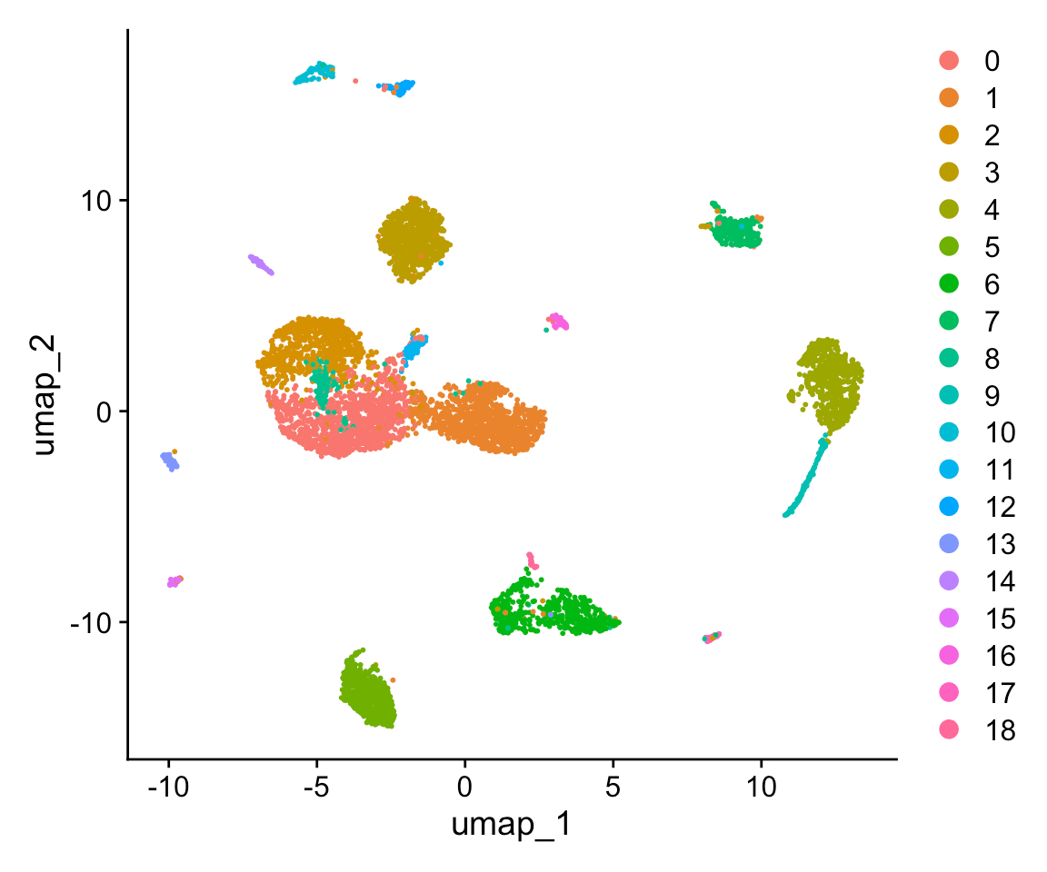 COO scRNAseq