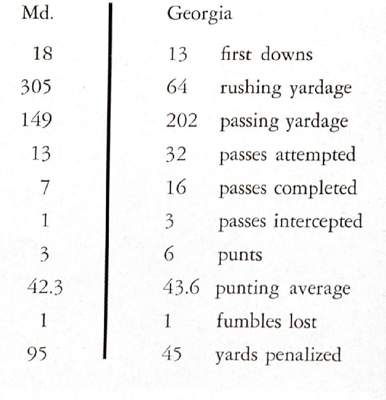Blog Terrapin Tales from the University Archives