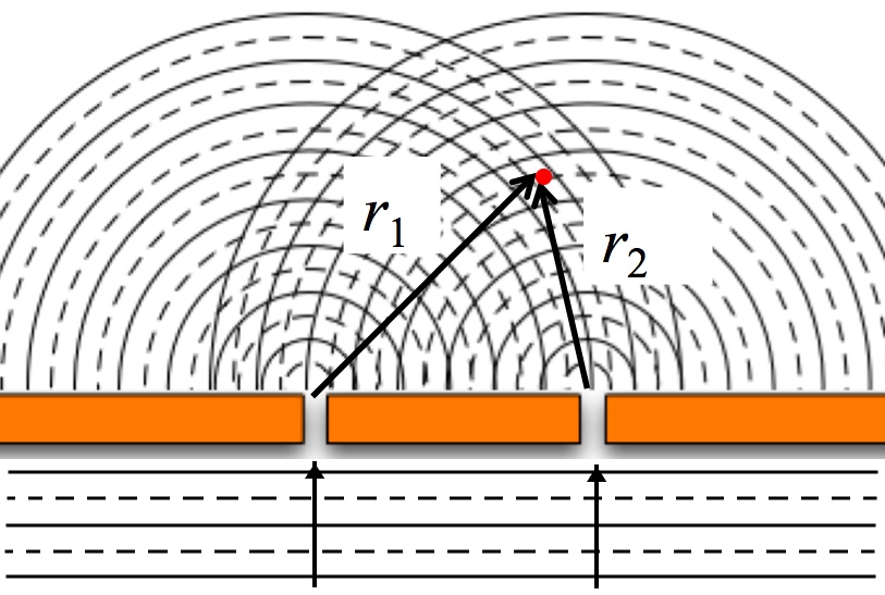umdberg / Twoslit interference (2013)