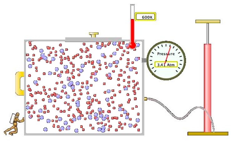 Solved A Box Of Gas Contains A Mixture Of Two Different G...