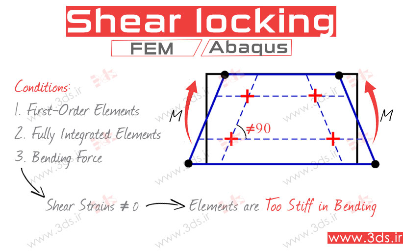 Shear locking چیست؟ UMEC.IR