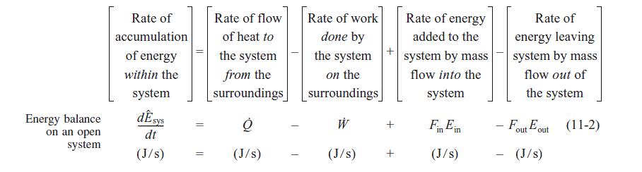 Elements of Chemical Reaction Engineering