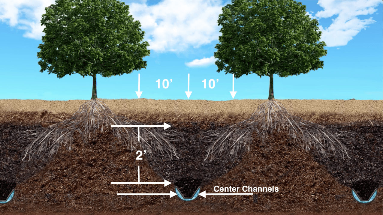 Agriculture irrigation system Groundwater recharge to SGMA compliant