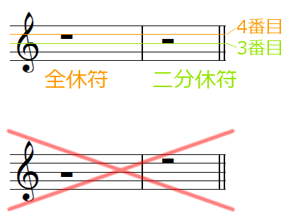 音符と休符の長さについて | Sjrギタースクール 休符の基礎 | 読めば分かるくどい楽典