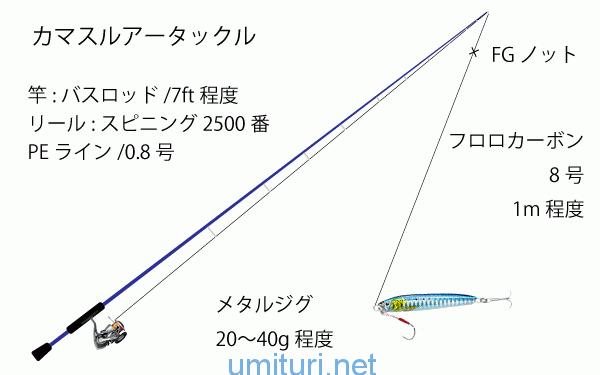 100+ EPIC Best 海 釣り 仕掛け 防波堤 壁紙 エルメス