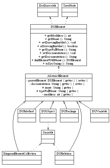 python - Positioning of classes in UML diagram - Stack Overflow