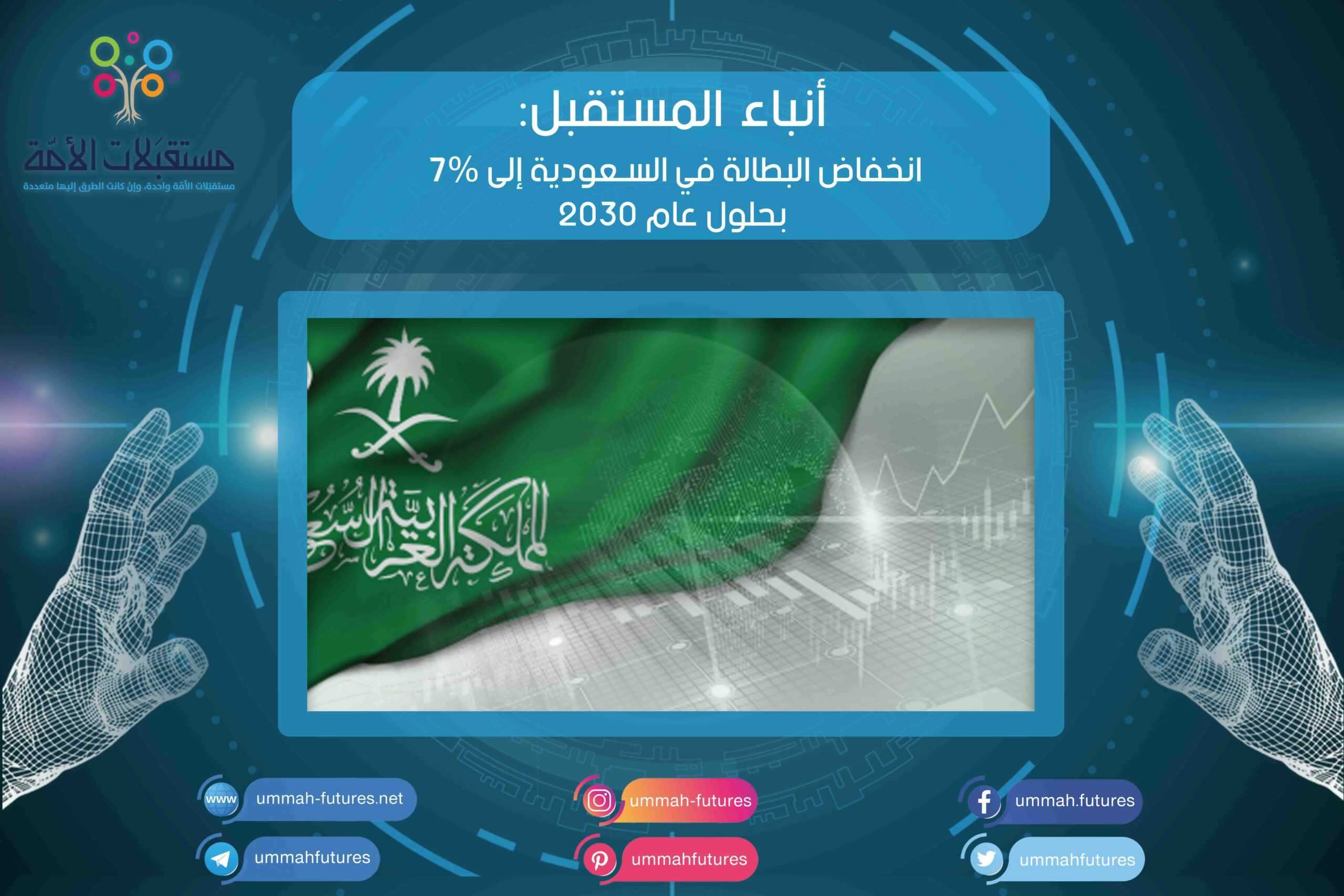 انخفاض البطالة في السعودية إلى 7% بحلول عام 2030