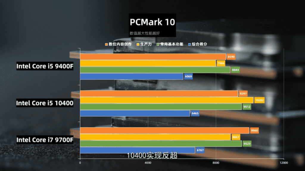 First benchmarks of 12thread Intel Core i510400
