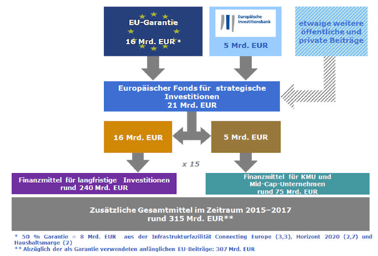 Bundesrat 580/14 Mitteilung der Kommission an das Europäische