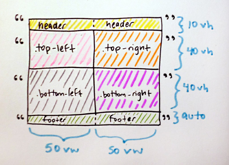 una.im 3 CSS Grid Features That Make My Heart Flutter
