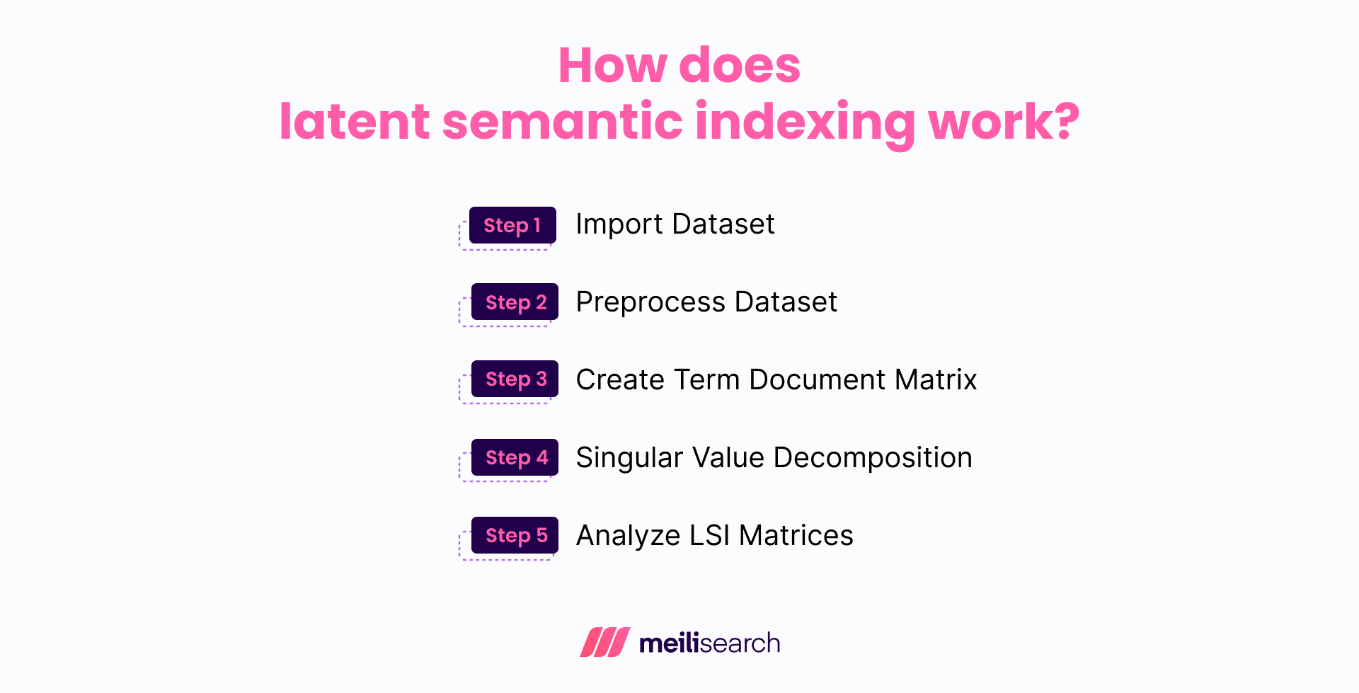 What is latent semantic indexing (LSI) and how does it work?