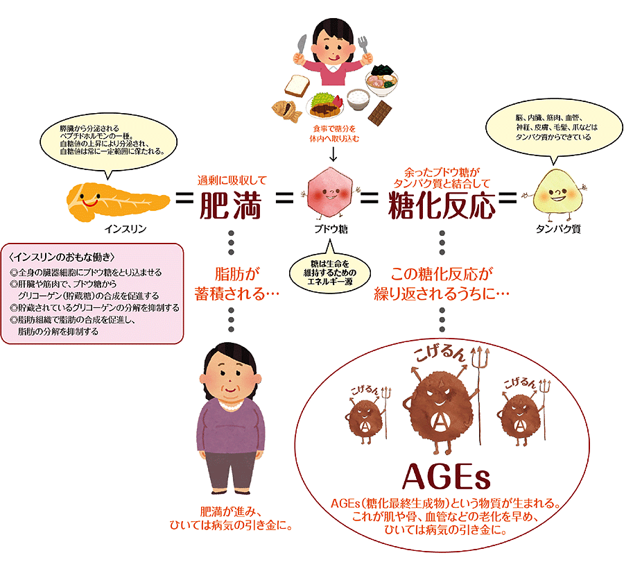 unahatakeハーブエキス
