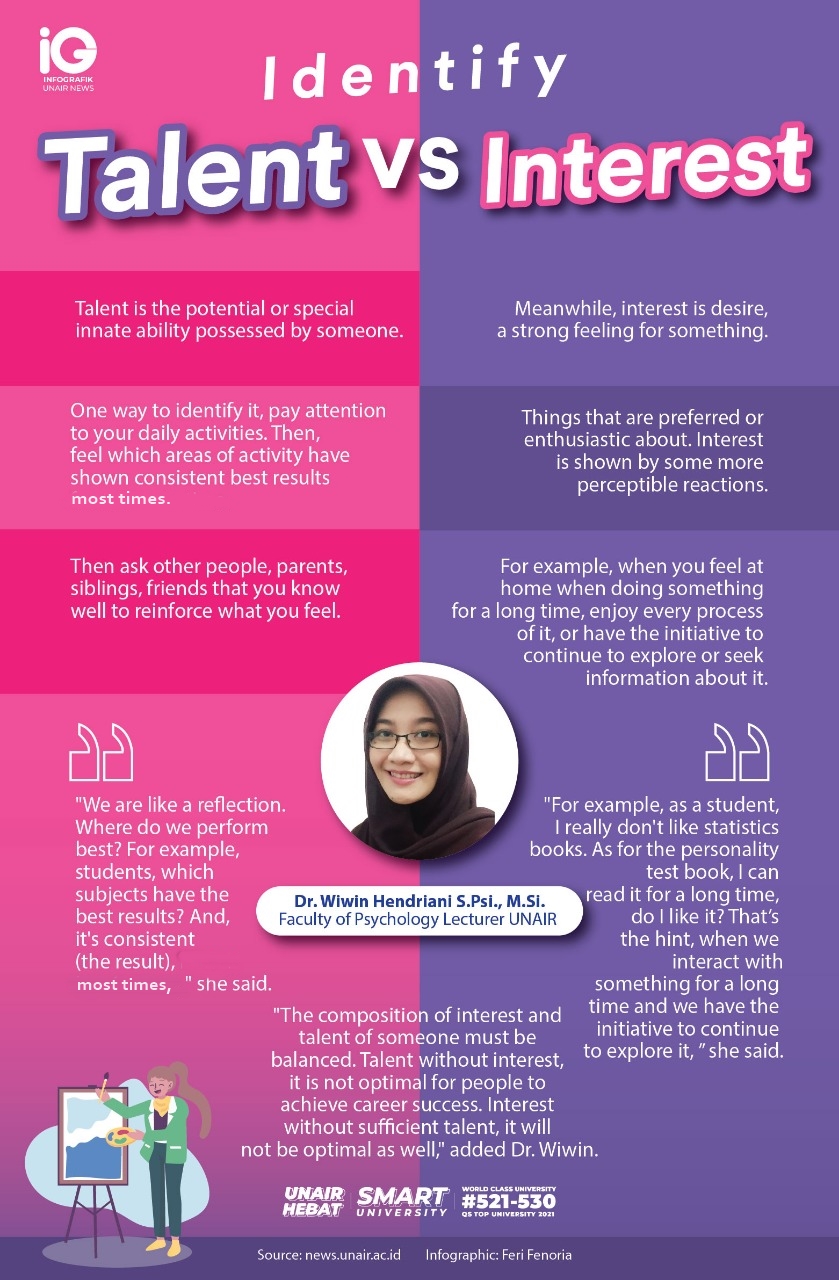 Identify Your Talent and Interest Universitas Airlangga Official site