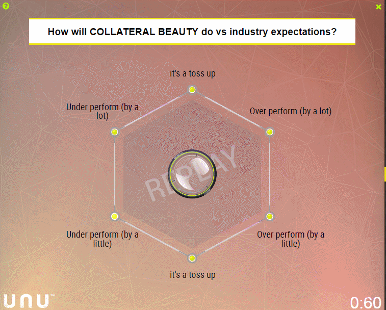 Swarm A.I. Predicted Will Smith's latest Box Office disaster UNANIMOUS AI