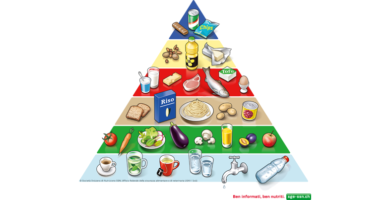 Educare Ad Una Sana Alimentazione - Unascuola.it 403_x_780_png