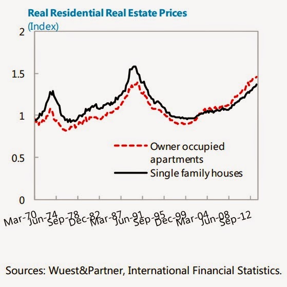 The Unassuming Economist House Prices in Switzerland